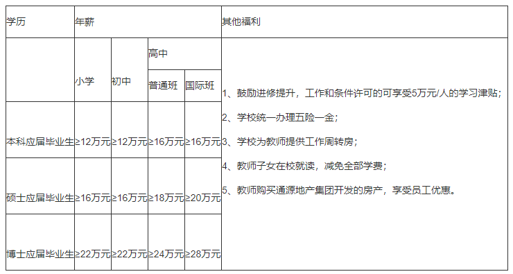 江西師大附屬外國語學校2021年教師招聘公告