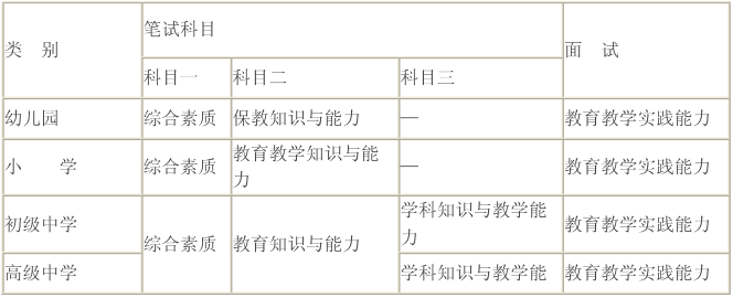 中學教師資格證考試介紹