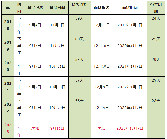  江西省教師資格證考試