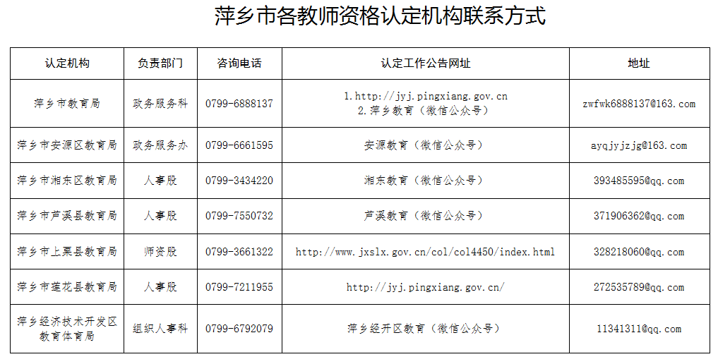 江西教師資格認定