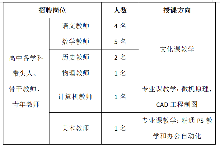 南昌教師招聘