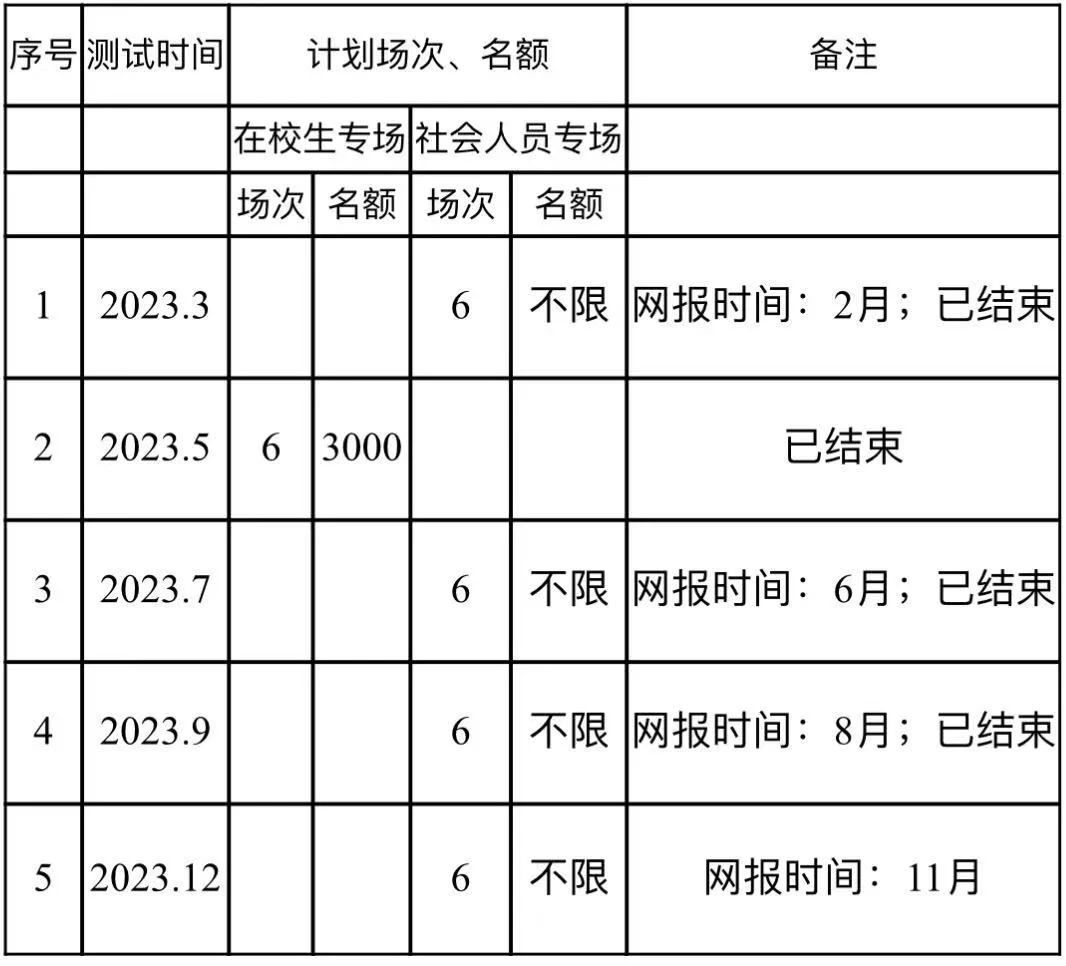 普通話水平測試報名