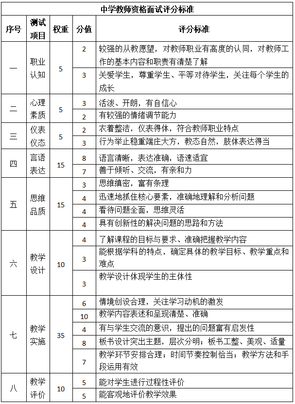 江西中學(xué)教師資格面試