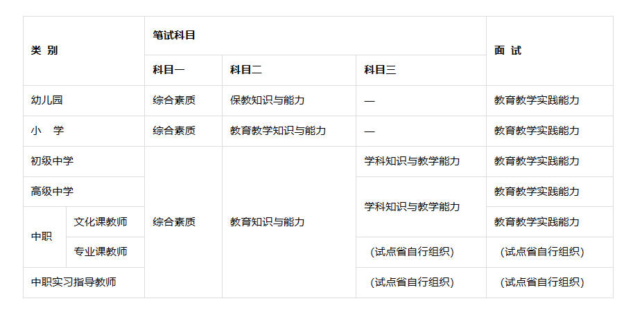 24上半年江西教師資格證考試內容