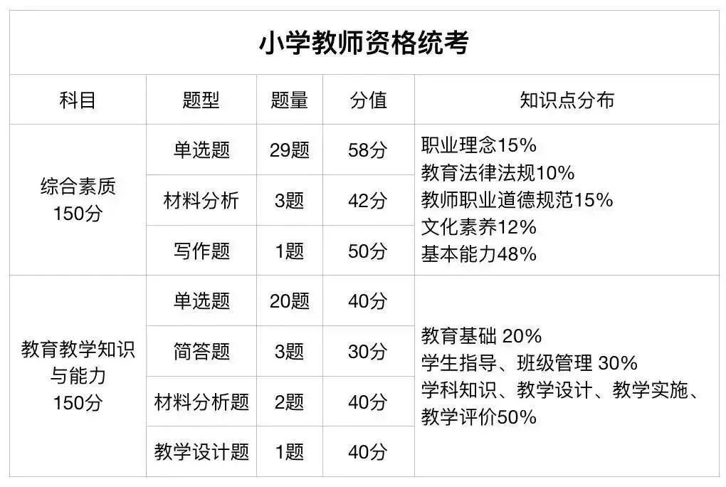 小學(xué)教師資格證