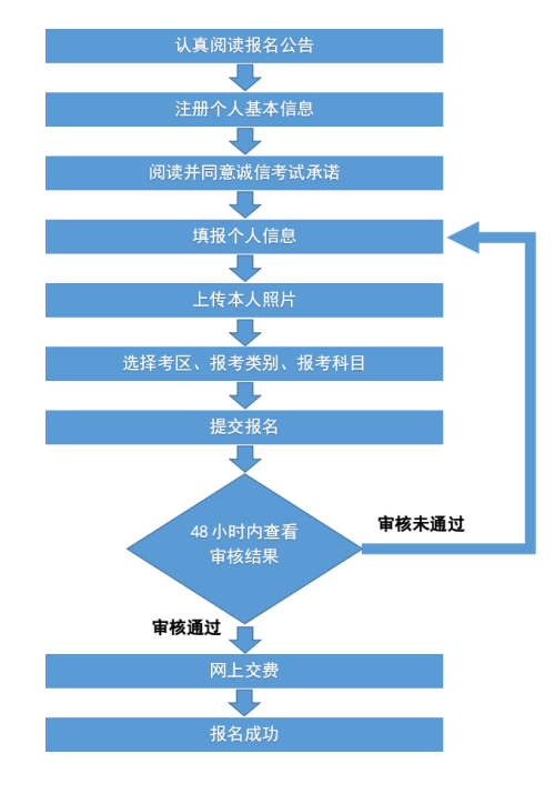 江西教資報(bào)名流程圖