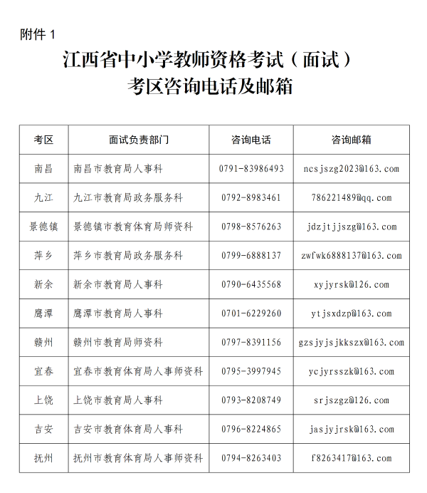 江西教資面試沒過復查