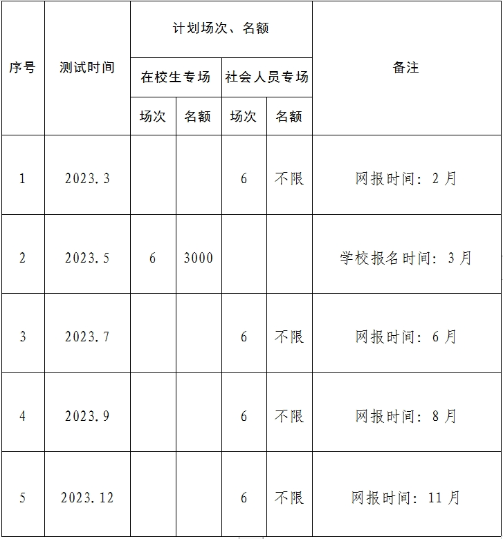 上饒市2024年度普通話水平測試工作計劃表