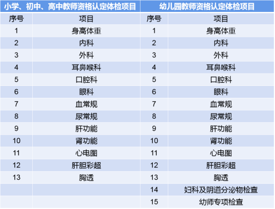 2024上半年江西教師資格認定體檢項目