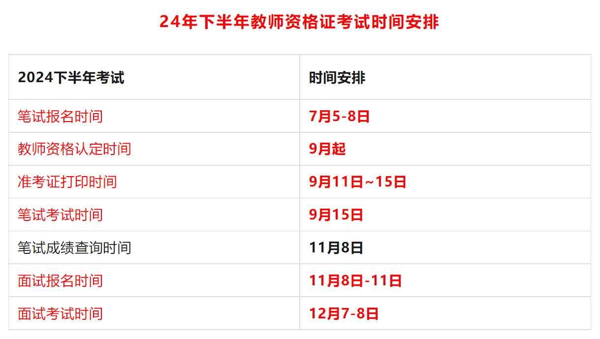 江西2024下半年教師資格網上報名時間