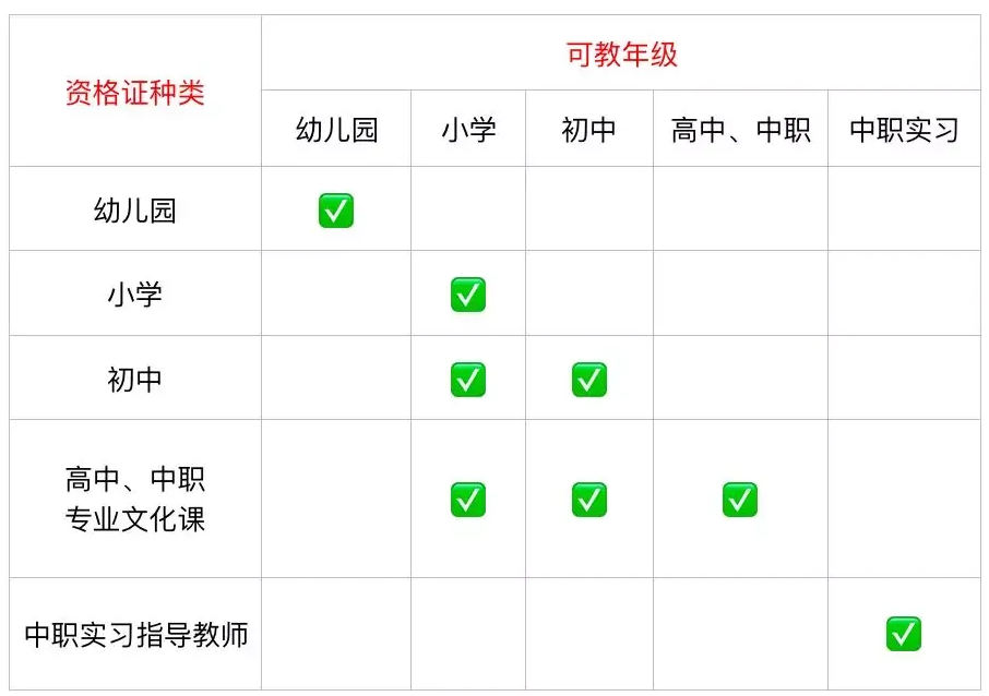 一個(gè)人可以考幾個(gè)教師資格證嗎