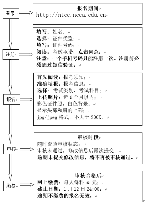 教師資格筆試報名流程圖